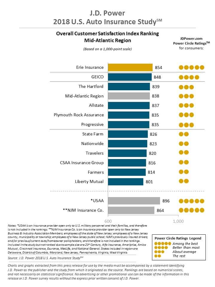 J.D. Power Ratings