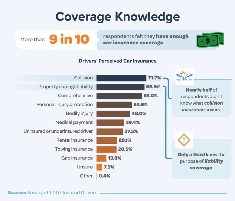 Test Your Car Insurance Knowledge Gap [2021 Update]