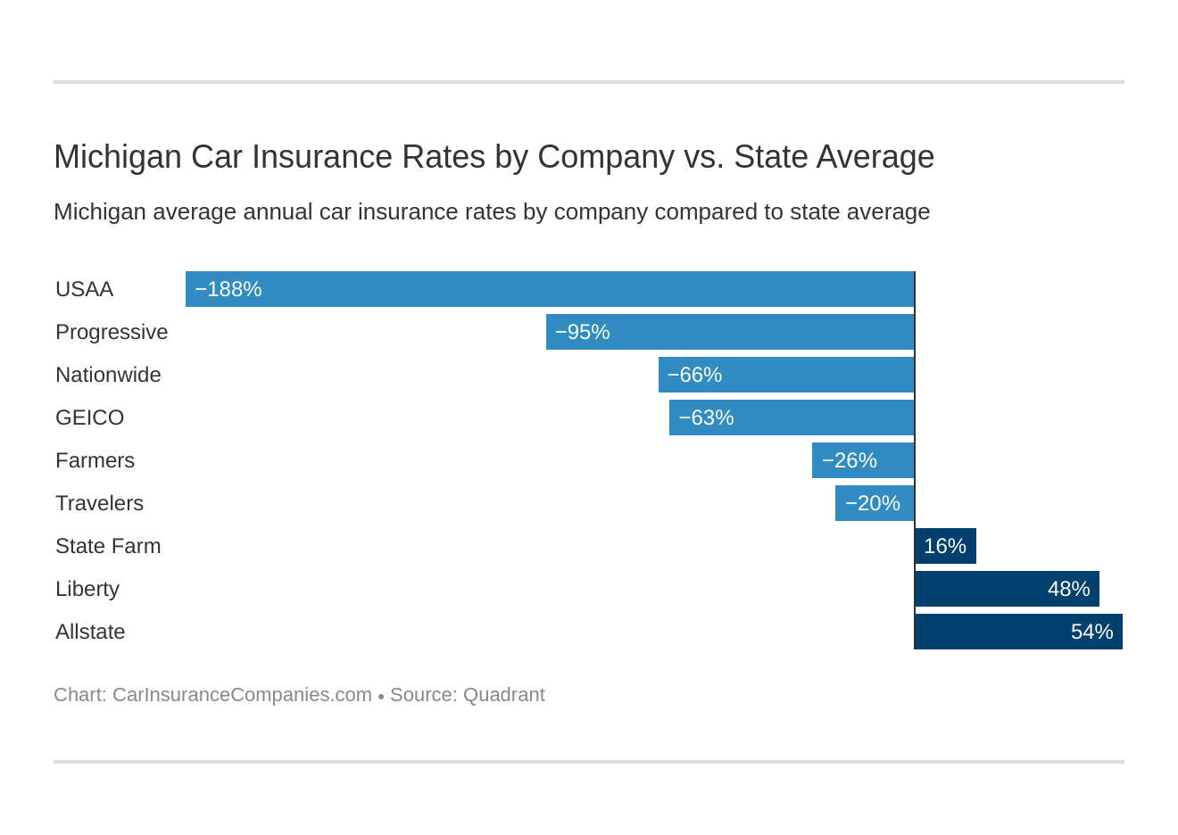 michigan-car-insurance-2023-coverage-companies-more-carinsurancecompanies