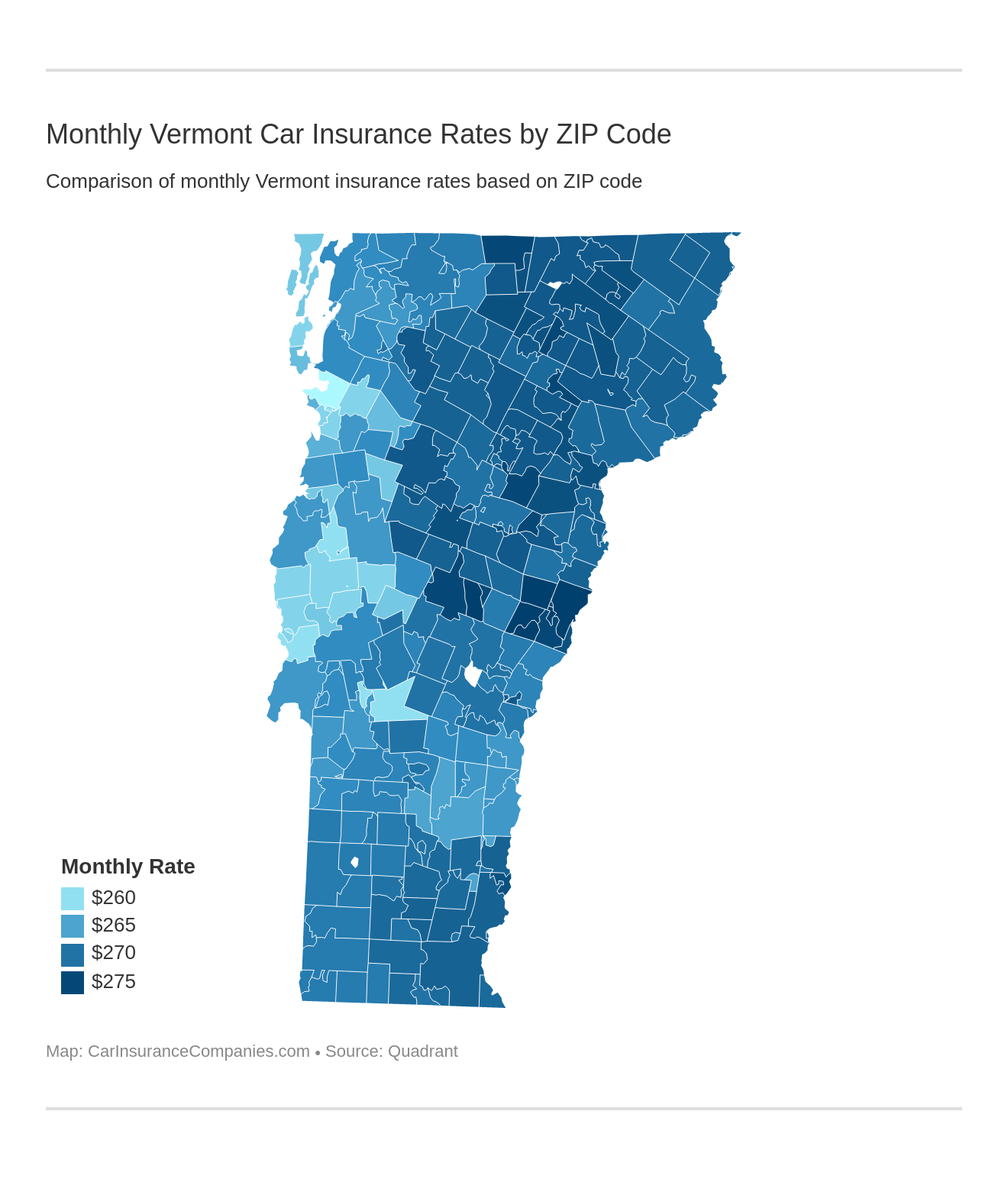 Car Insurance Companies Vermont