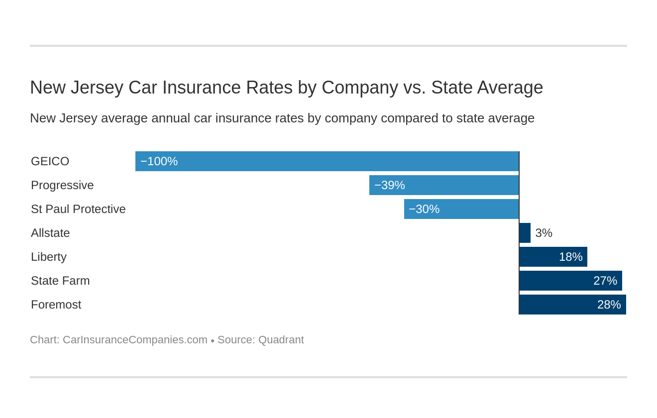 drive new jersey ins co claims