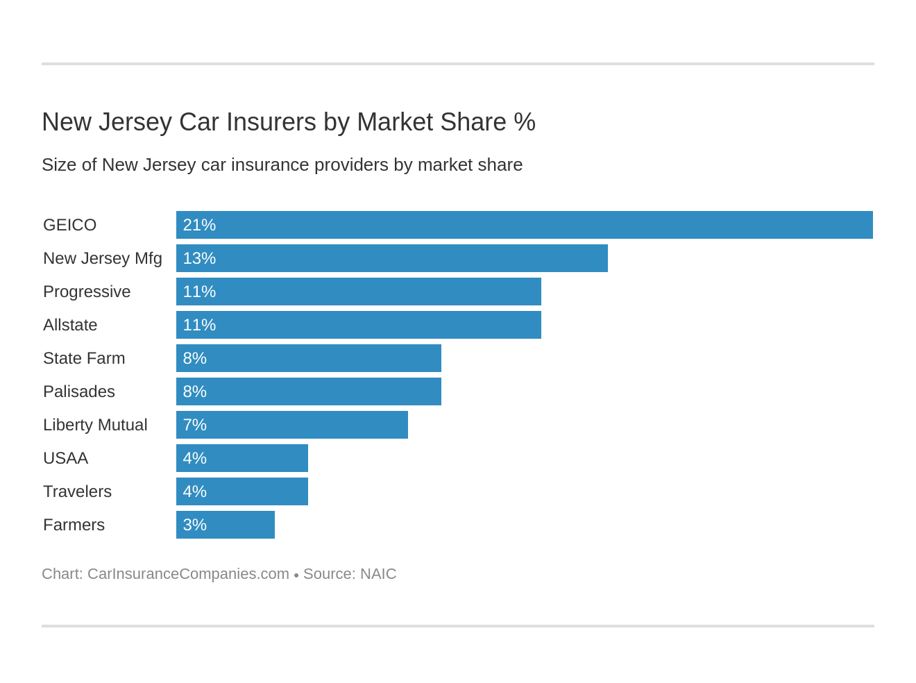 drive new jersey insurance company phone number